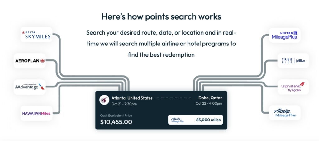 How Daily Drop works