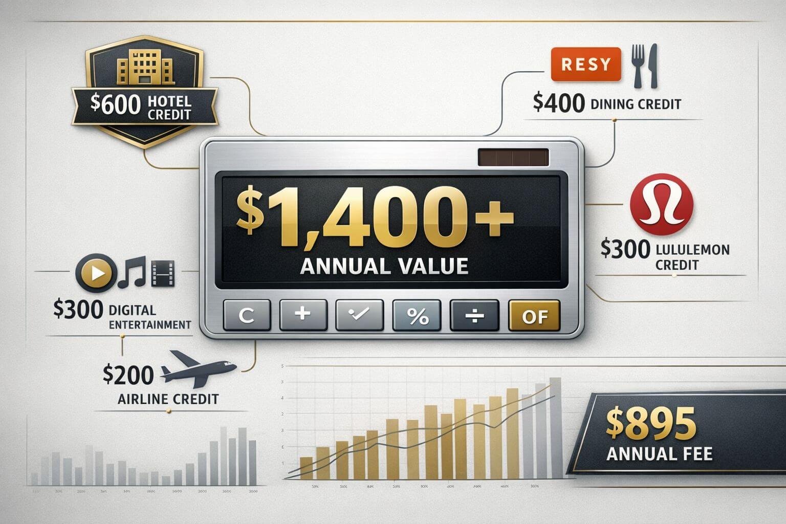 comprehensive ROI breakdown visualization with clean infographic layout. 