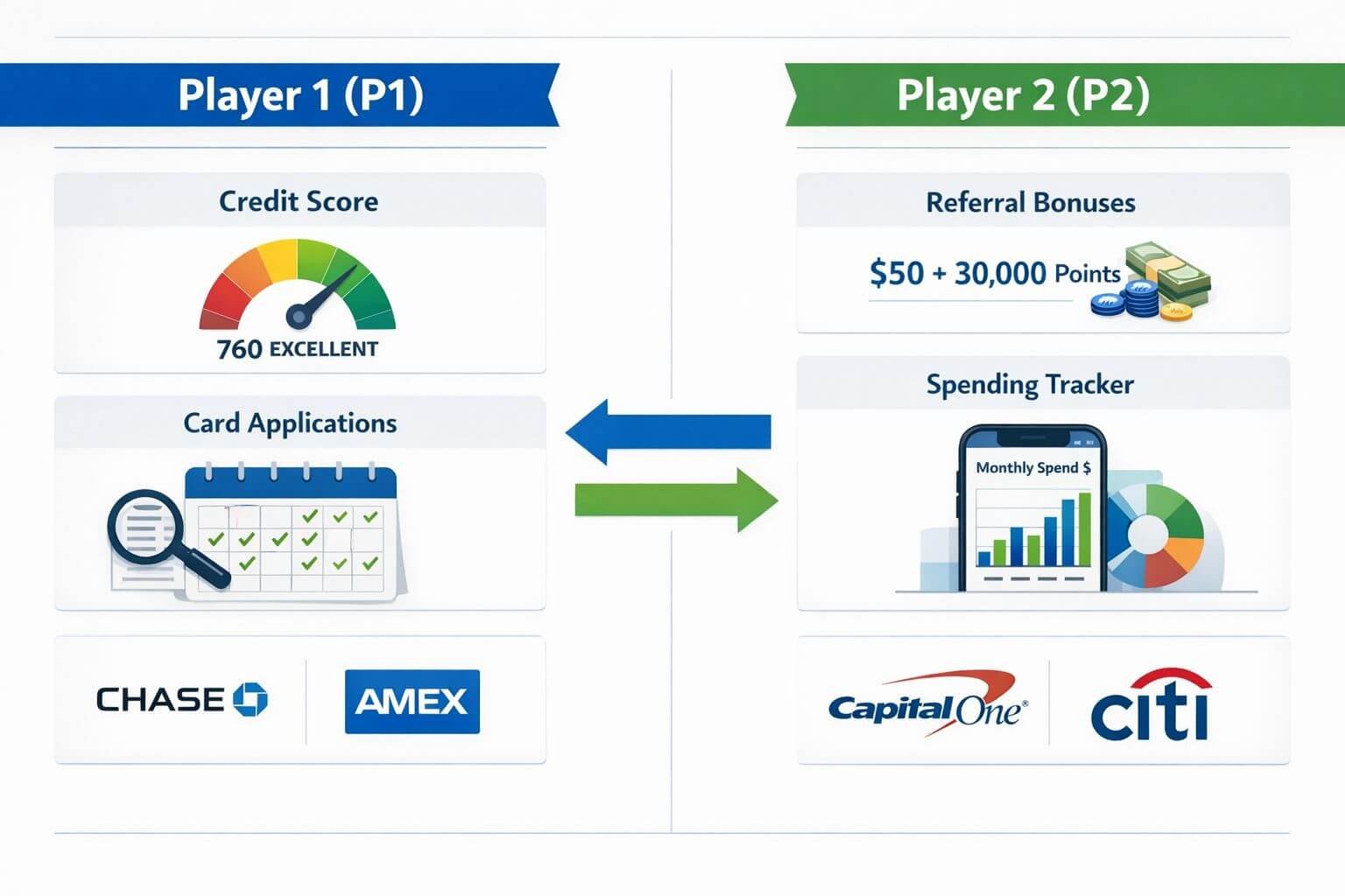 Landscape format (1536x1024) infographic showing P1/P2 role definitions with split-screen design, left side showing 'Player 1 (P1)' with cre