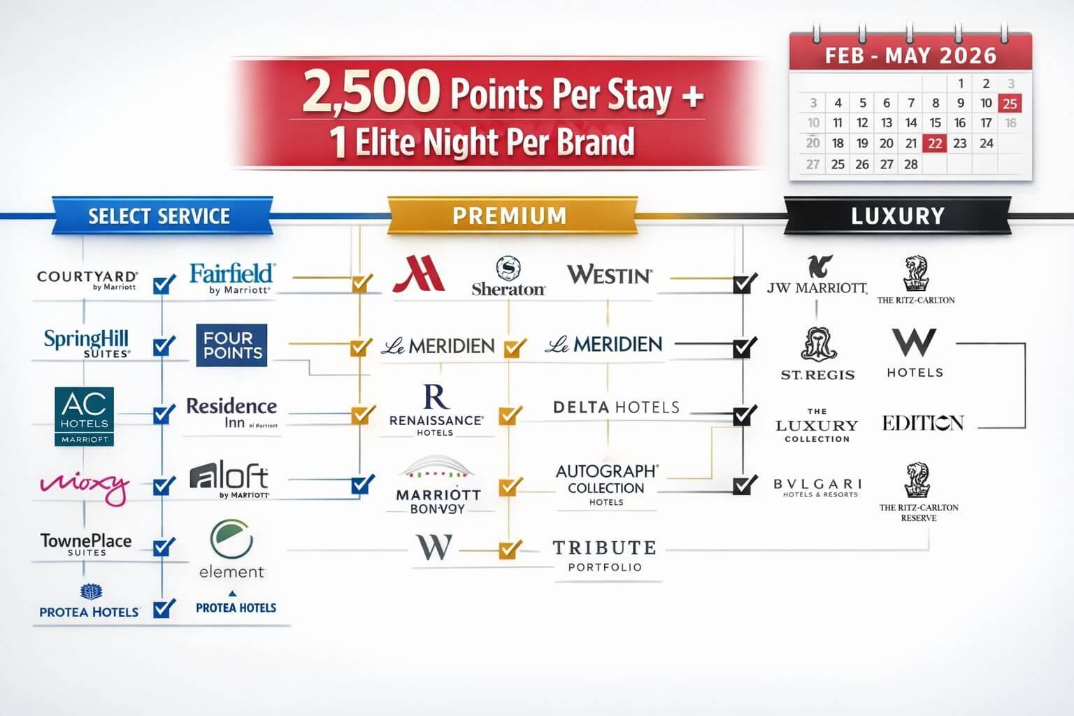 Landscape format (1536x1024) detailed infographic showing Marriott brand logos arranged in a strategic grid pattern with connecting lines an