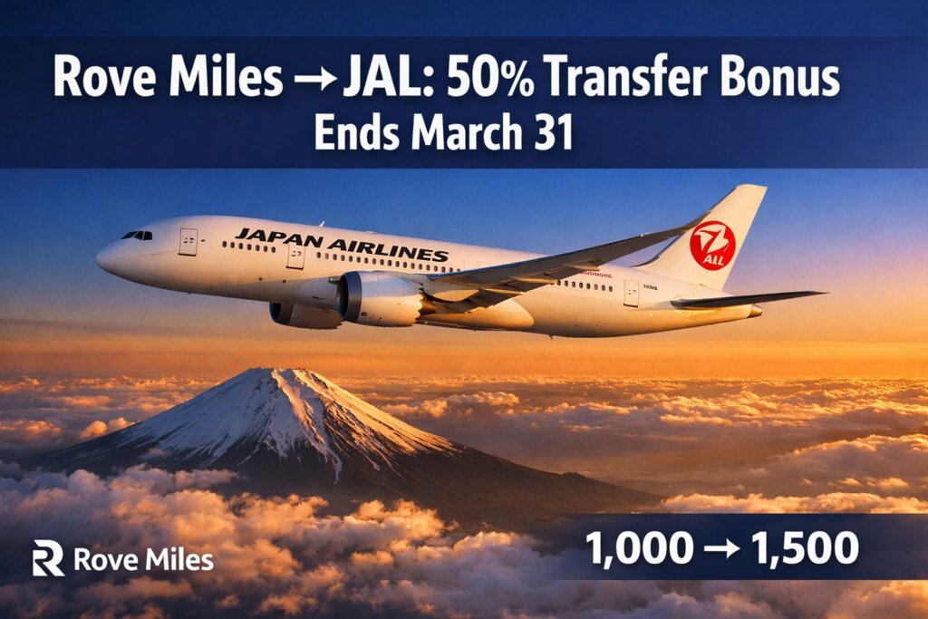 Rove Miles to JAL 50% Transfer Bonus Through March 31 2026