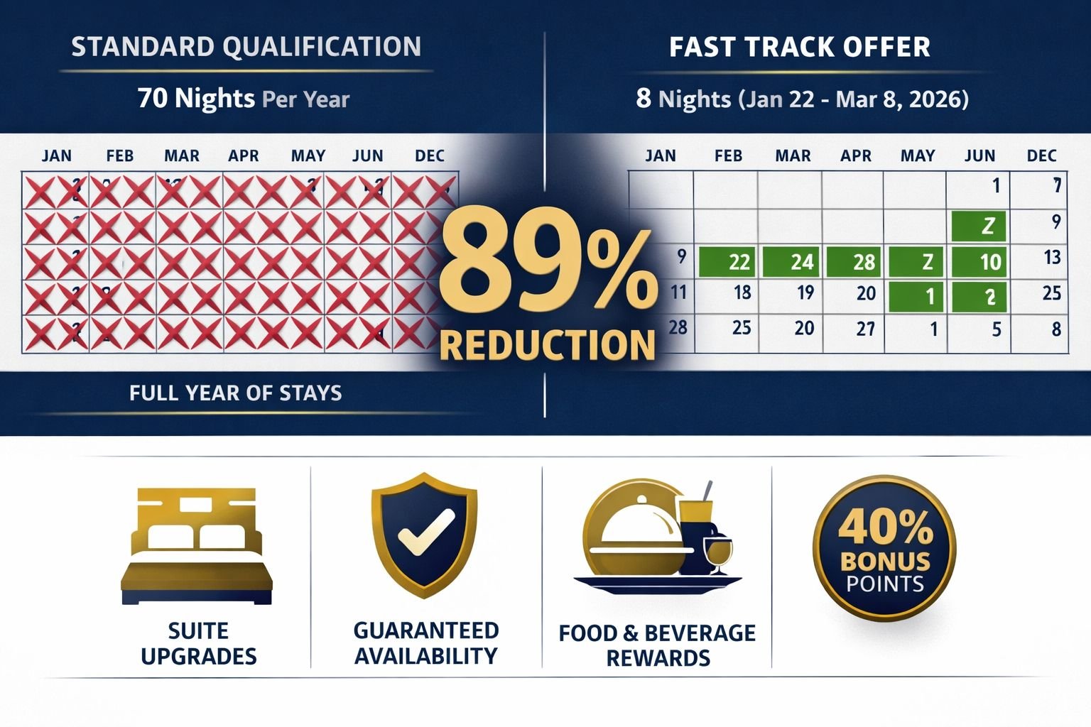 Landscape format (1536x1024) editorial-style infographic showing IHG Diamond Elite benefits comparison. Split-screen layout: left side displ