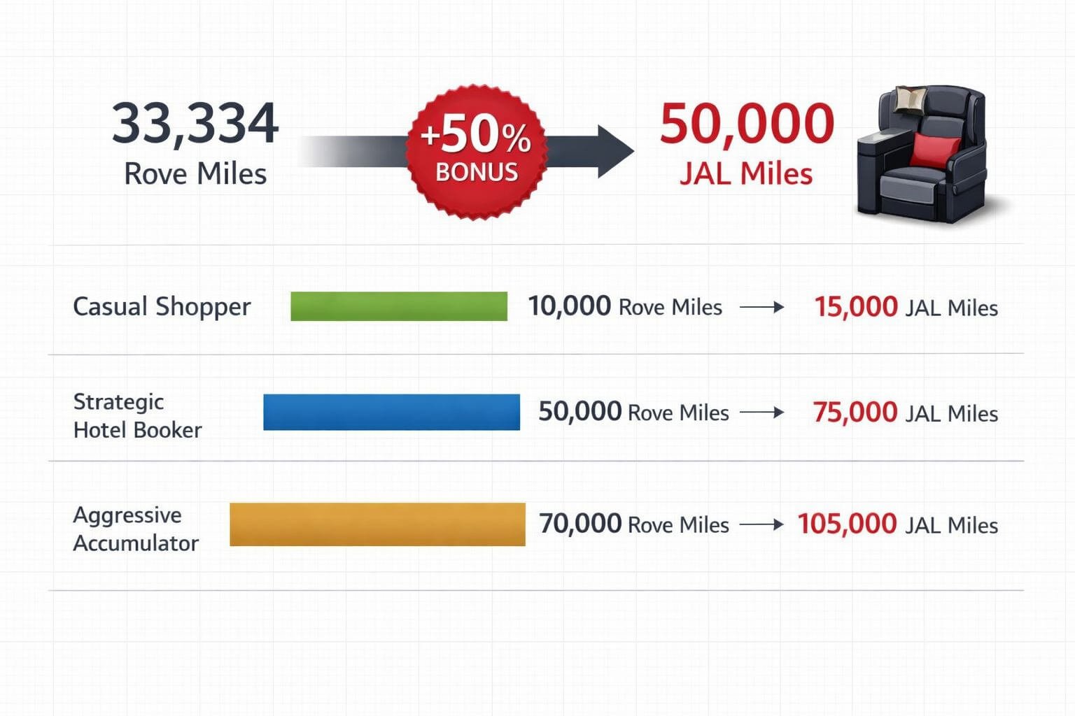 Detailed () infographic-style image showing a transfer math comparison table on a clean white background. Left side shows