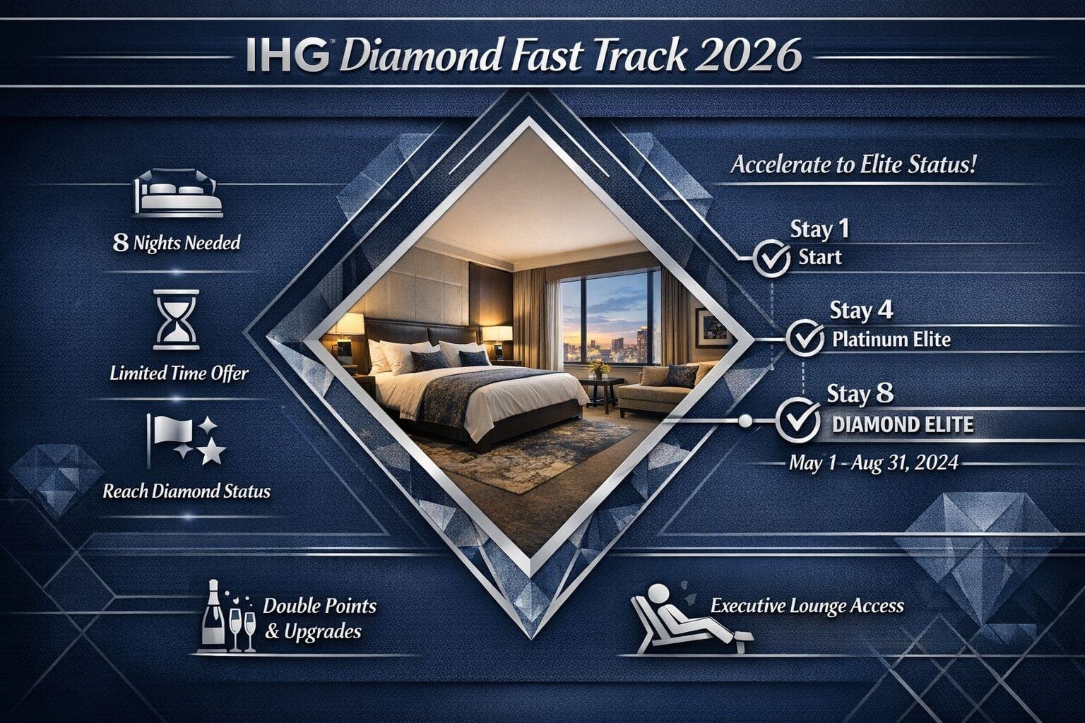 Quick Answer section infographic visualizing IHG Diamond Fast Track 2026 key details. Central graphic showing an elegant hotel room with a d