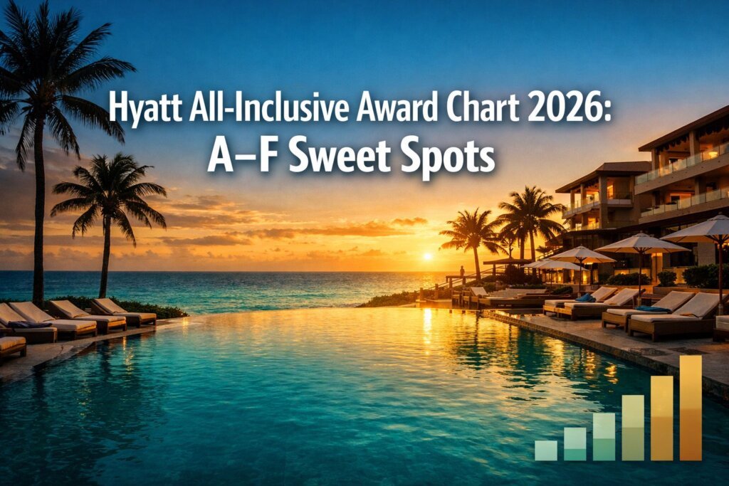 Hyatt All-Inclusive Award Chart 2026: Best A&ndash;F Sweet Spots After the Five-Tier Pricing Change