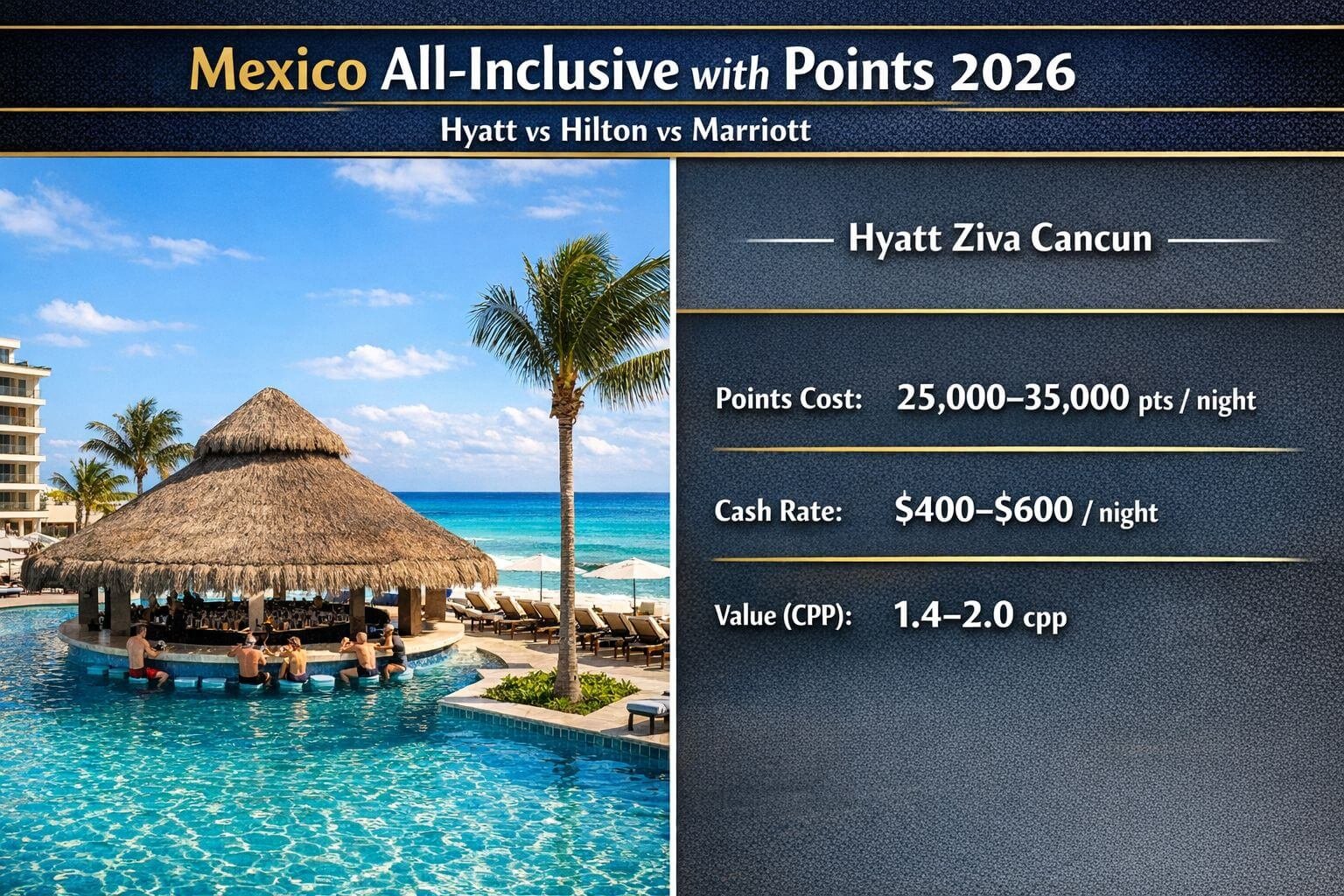 Landscape format (1536x1024) editorial infographic-style image showing a split comparison panel: left side displays a Hyatt Ziva resort pool