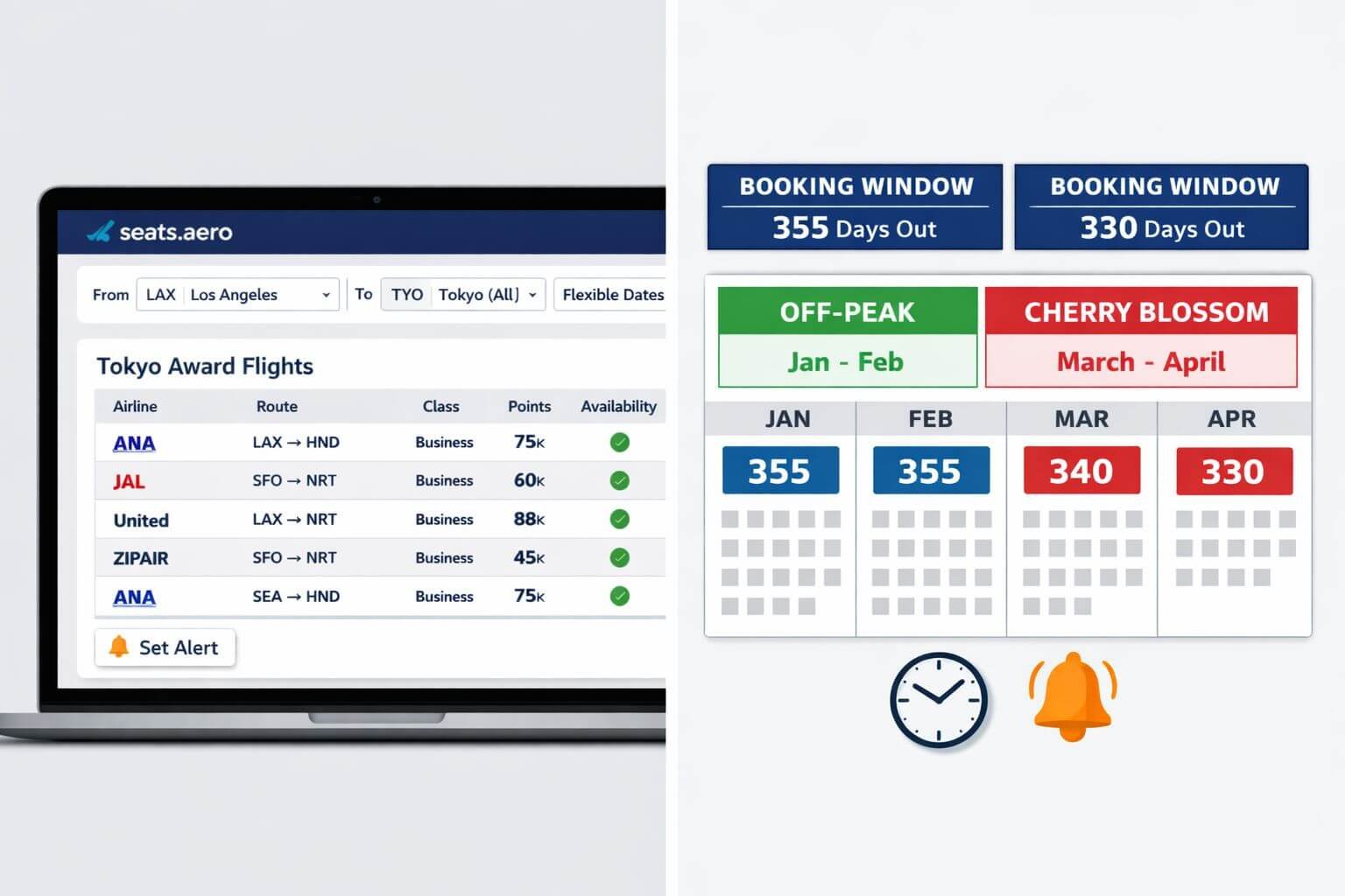 Landscape format (1536x1024) editorial concept image showing a split-screen comparison: left side displays a laptop screen with Seats.aero a