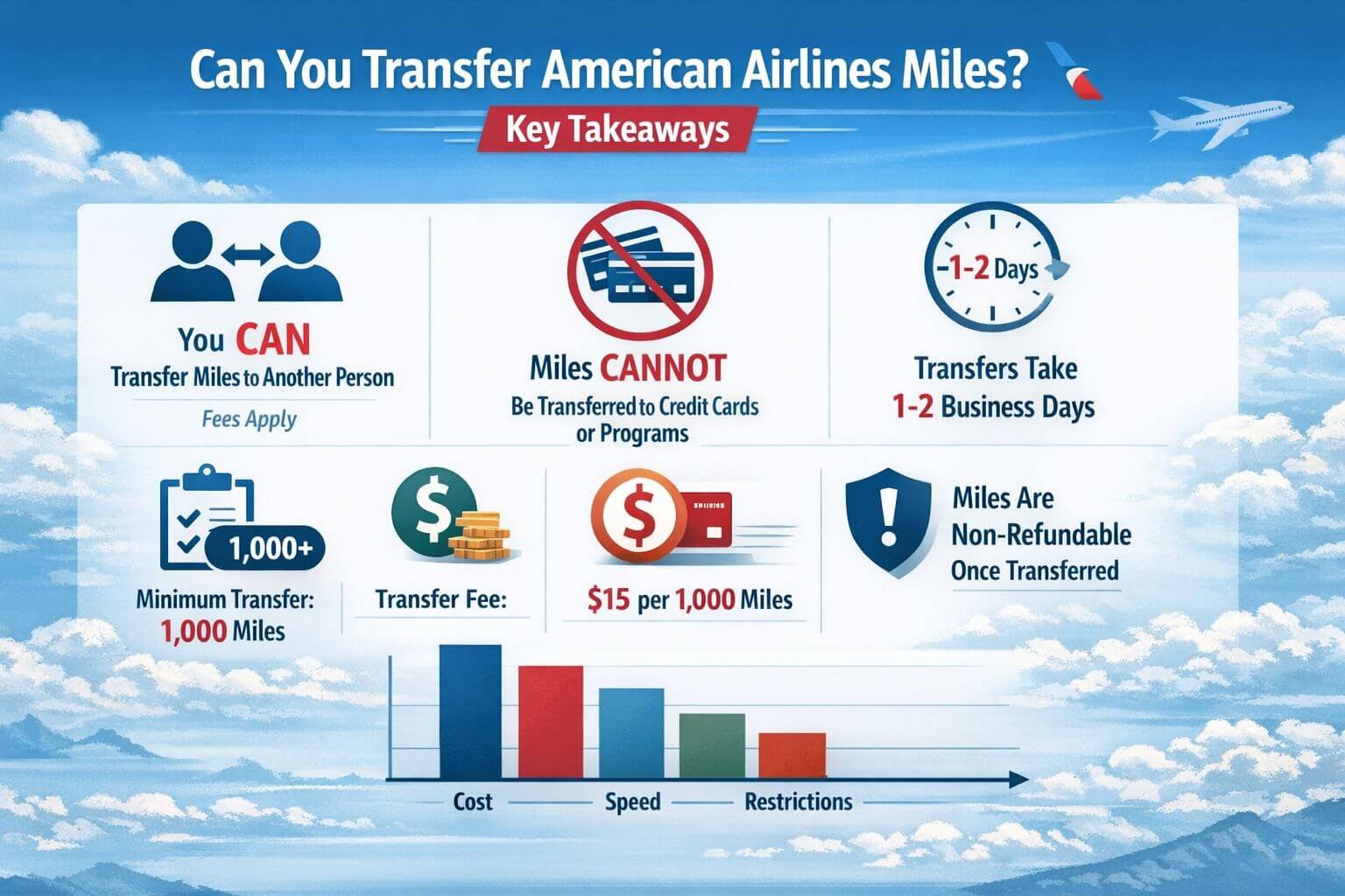 Professional landscape infographic () for article "Can You Transfer American Airlines Miles? The Complete 2026 Rules Guide",