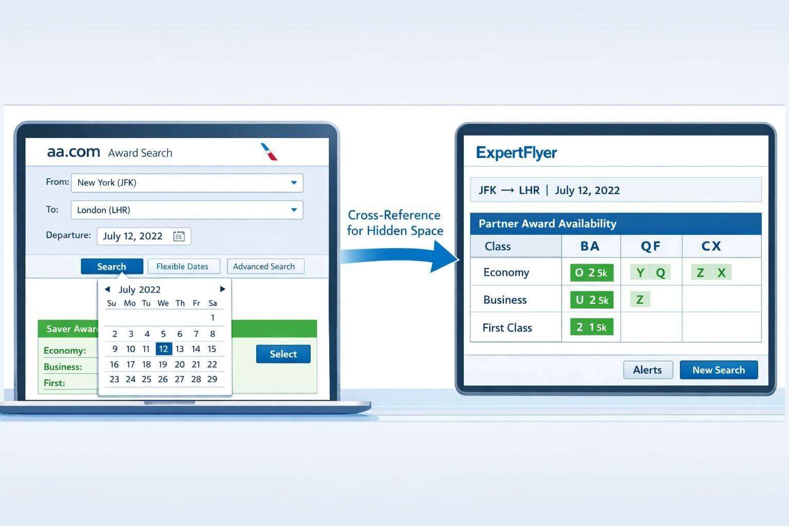 () split-screen editorial illustration: left panel shows a laptop screen displaying the AA.com award search interface with