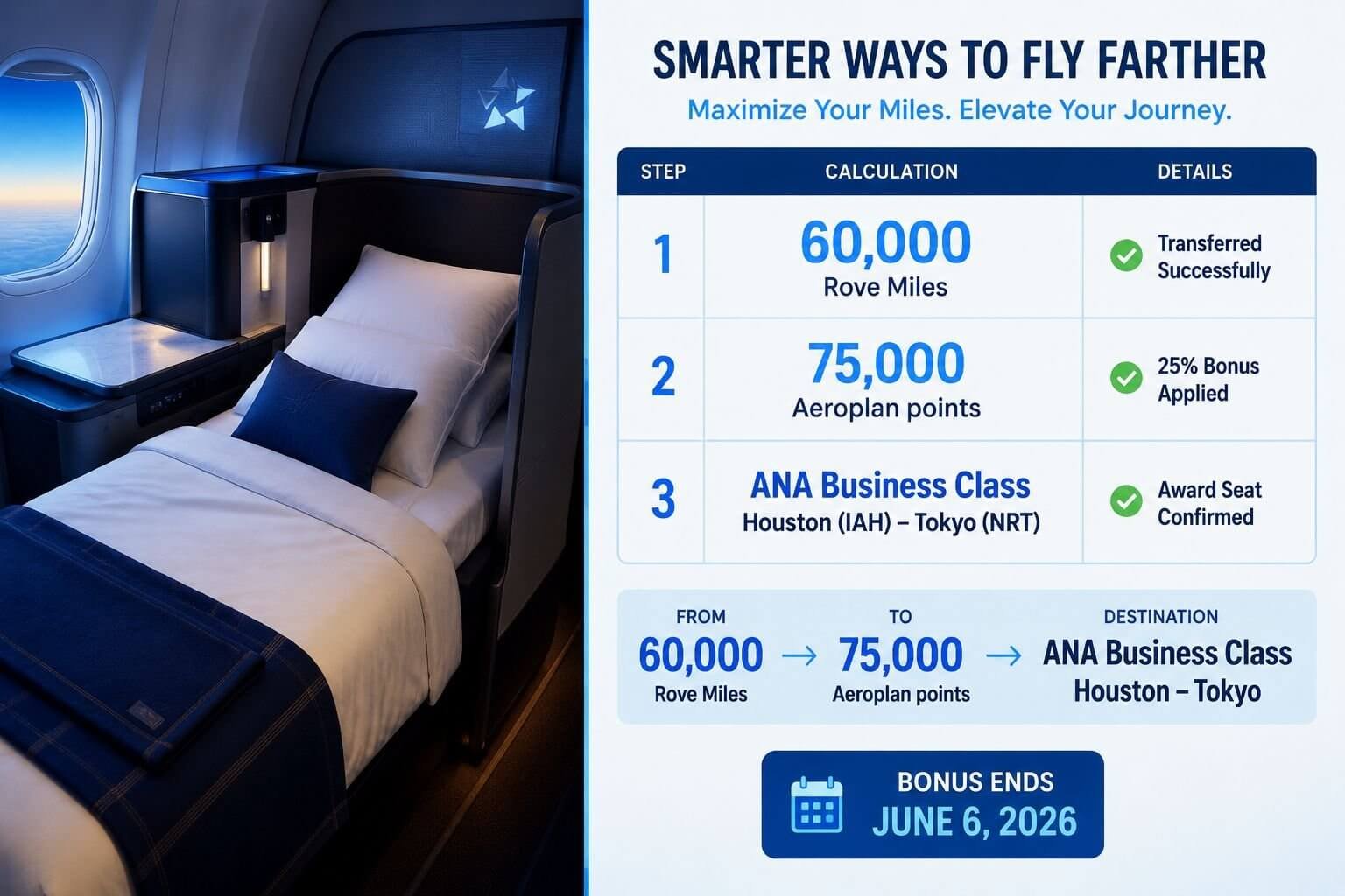 () split-panel comparison image: left panel shows a business class lie-flat seat in a Star Alliance aircraft cabin (United