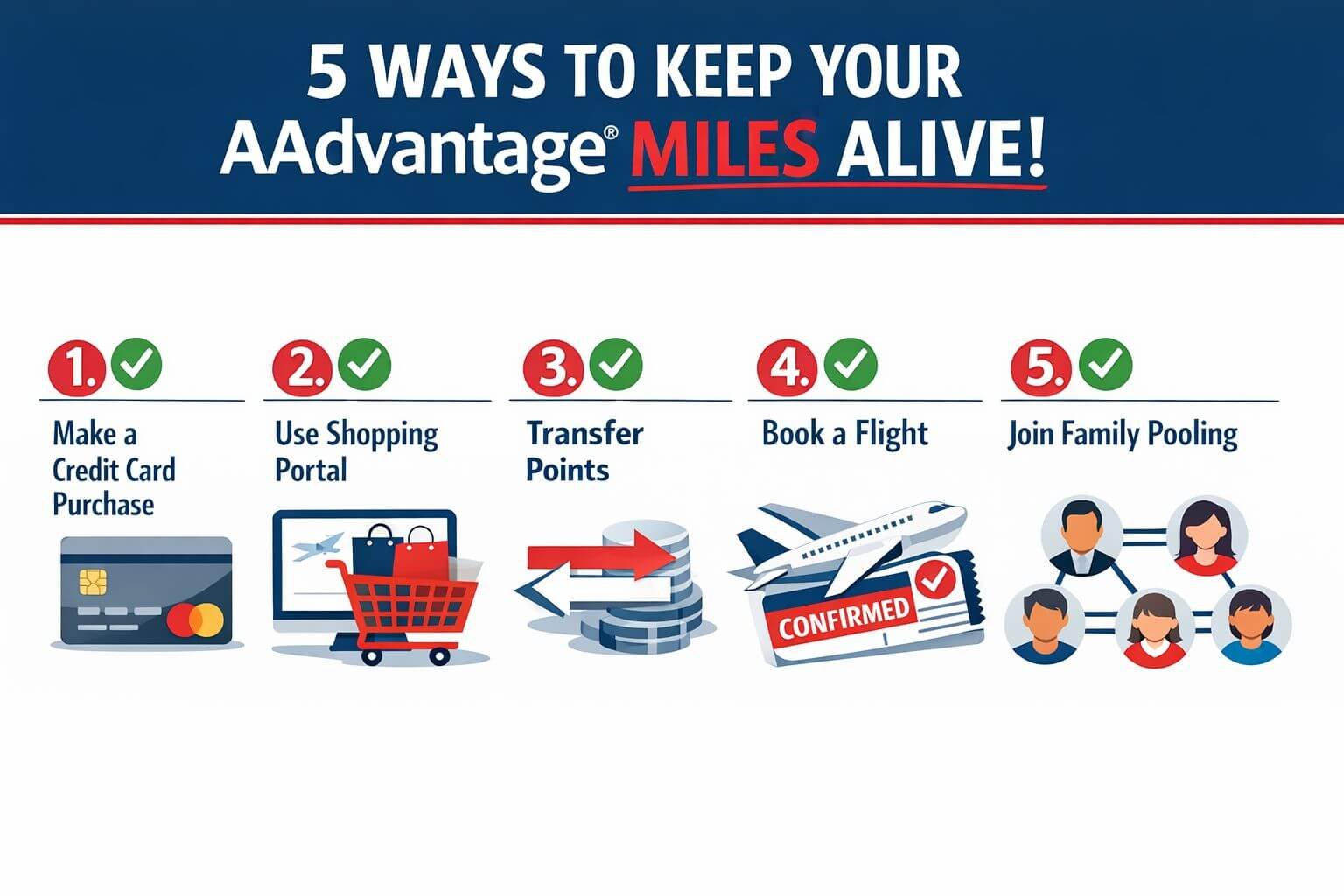 Detailed () step-by-step checklist illustration showing five prevention strategies to keep AAdvantage miles alive: credit