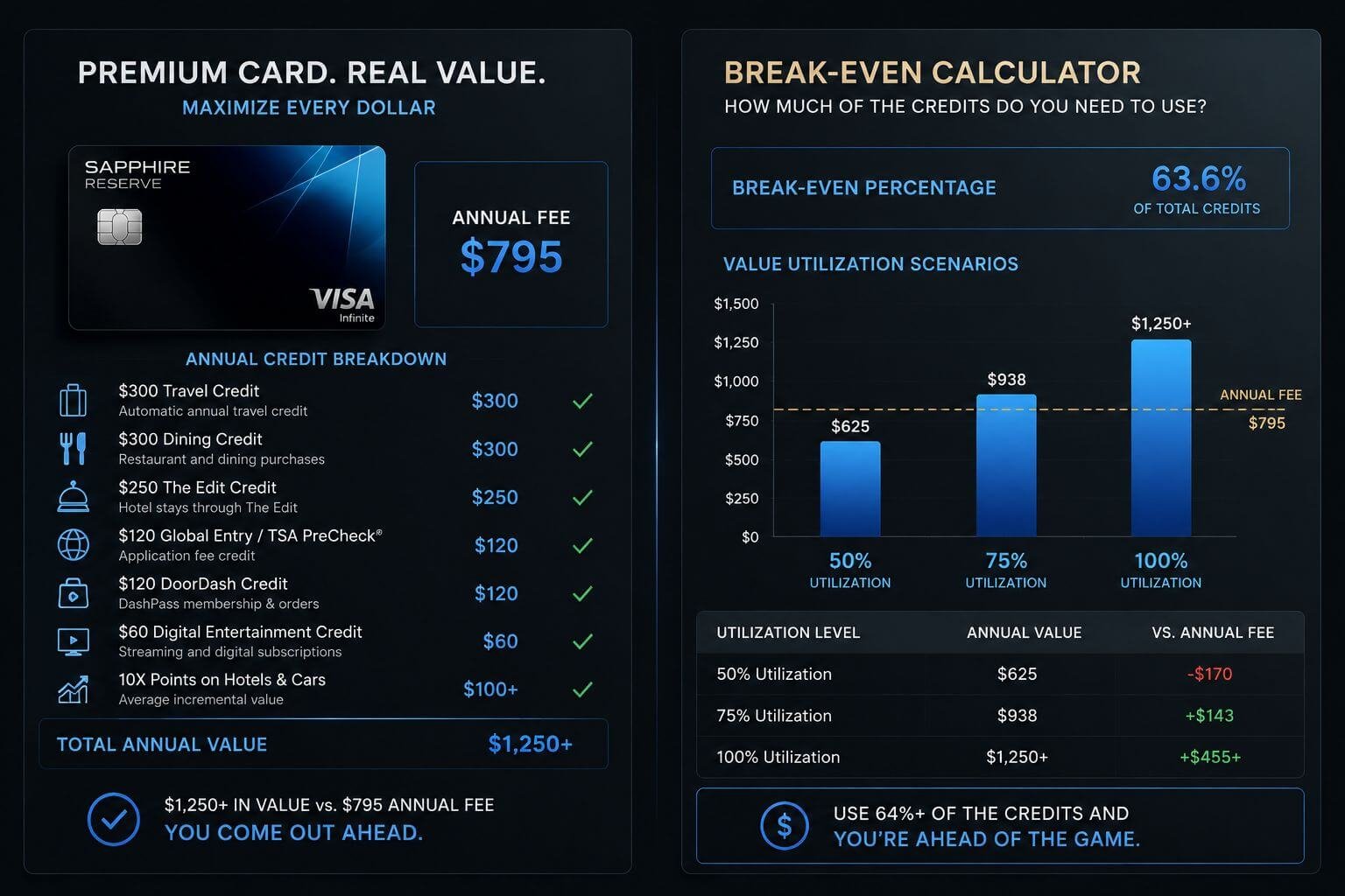 Detailed () image showing a split-screen financial comparison table on a sleek dark gray background: left panel displays