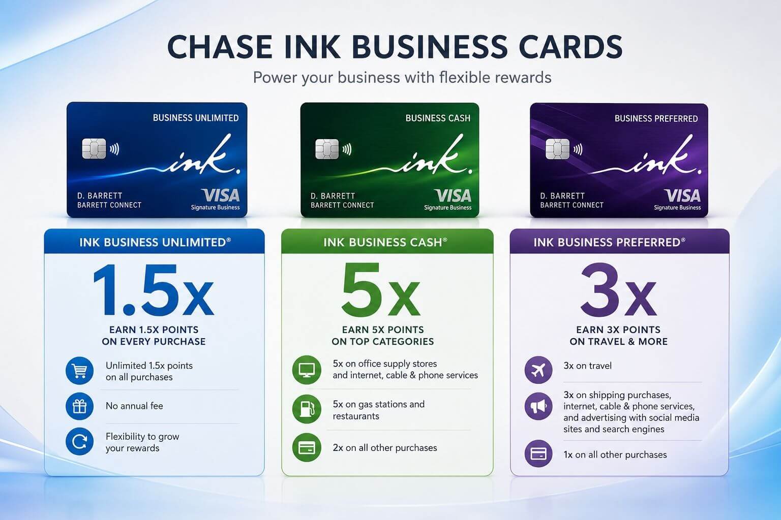 Chase Ink Business Unlimited Review 2026: 100K Bonus, No Annual Fee Ink Unlimited vs Ink Cash vs Ink Preferred