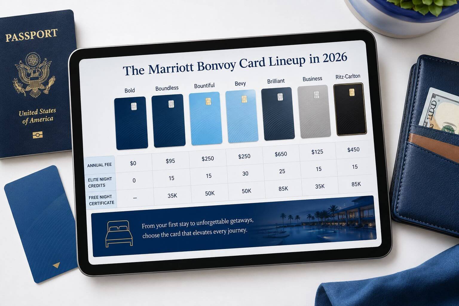 Marriott Bonvoy Credit Cards Compared: Which One Is Worth It in 2026? The Marriott Bonvoy Card Lineup in 2026