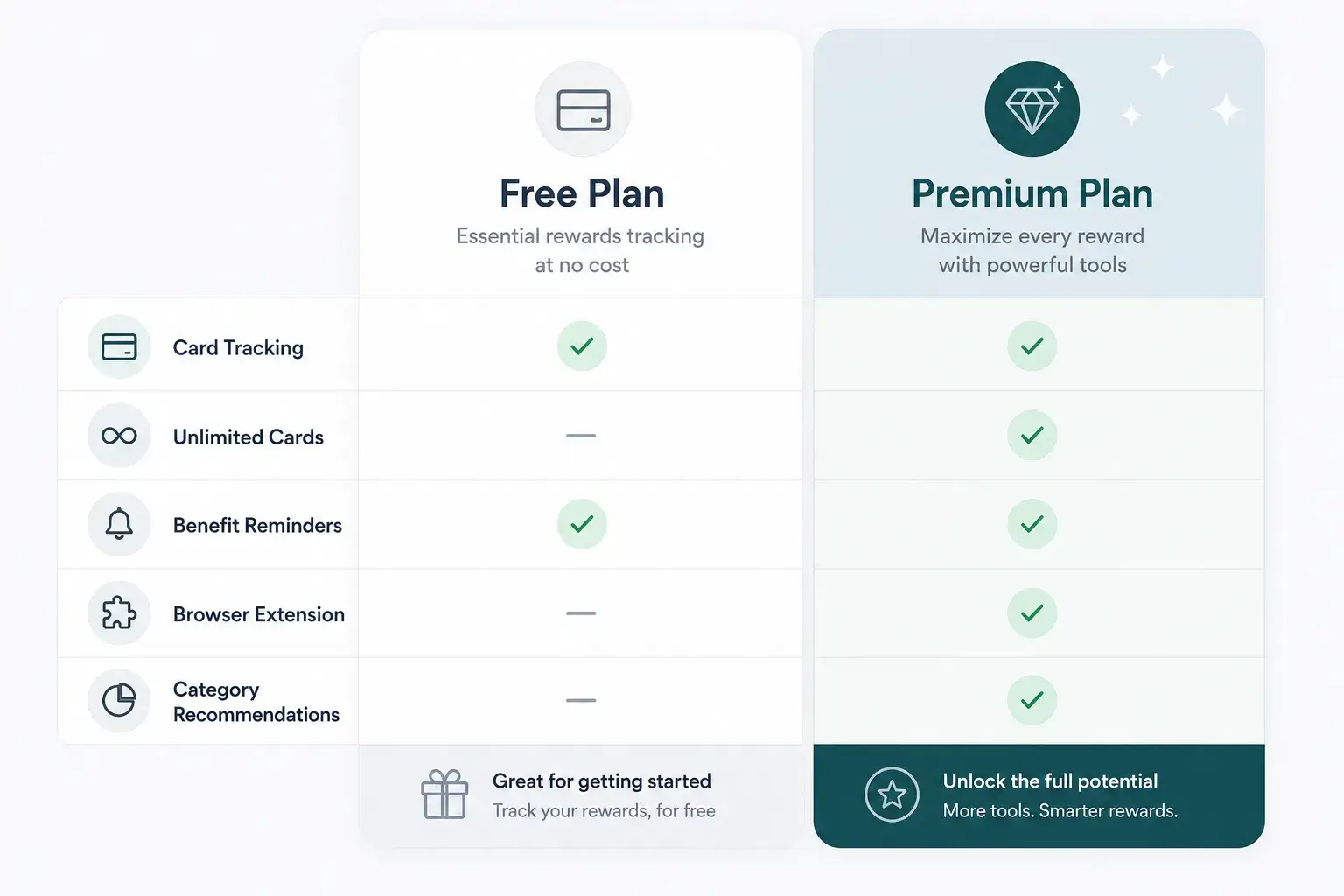 Does CardPointers work with all credit cards?