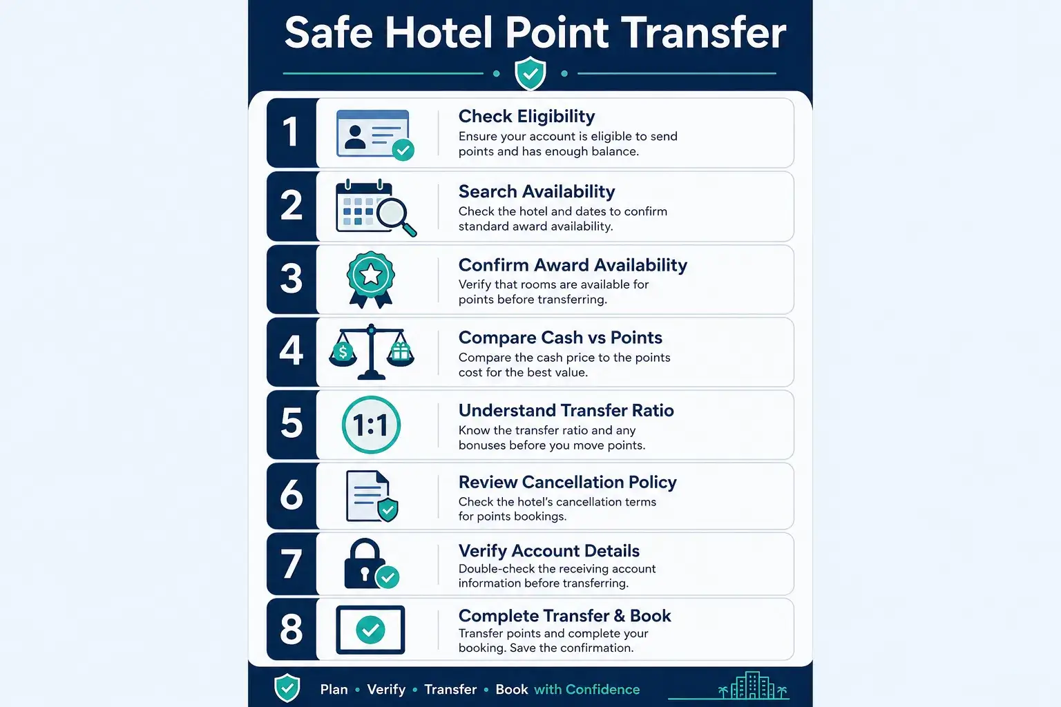 How do you compare value before transferring?