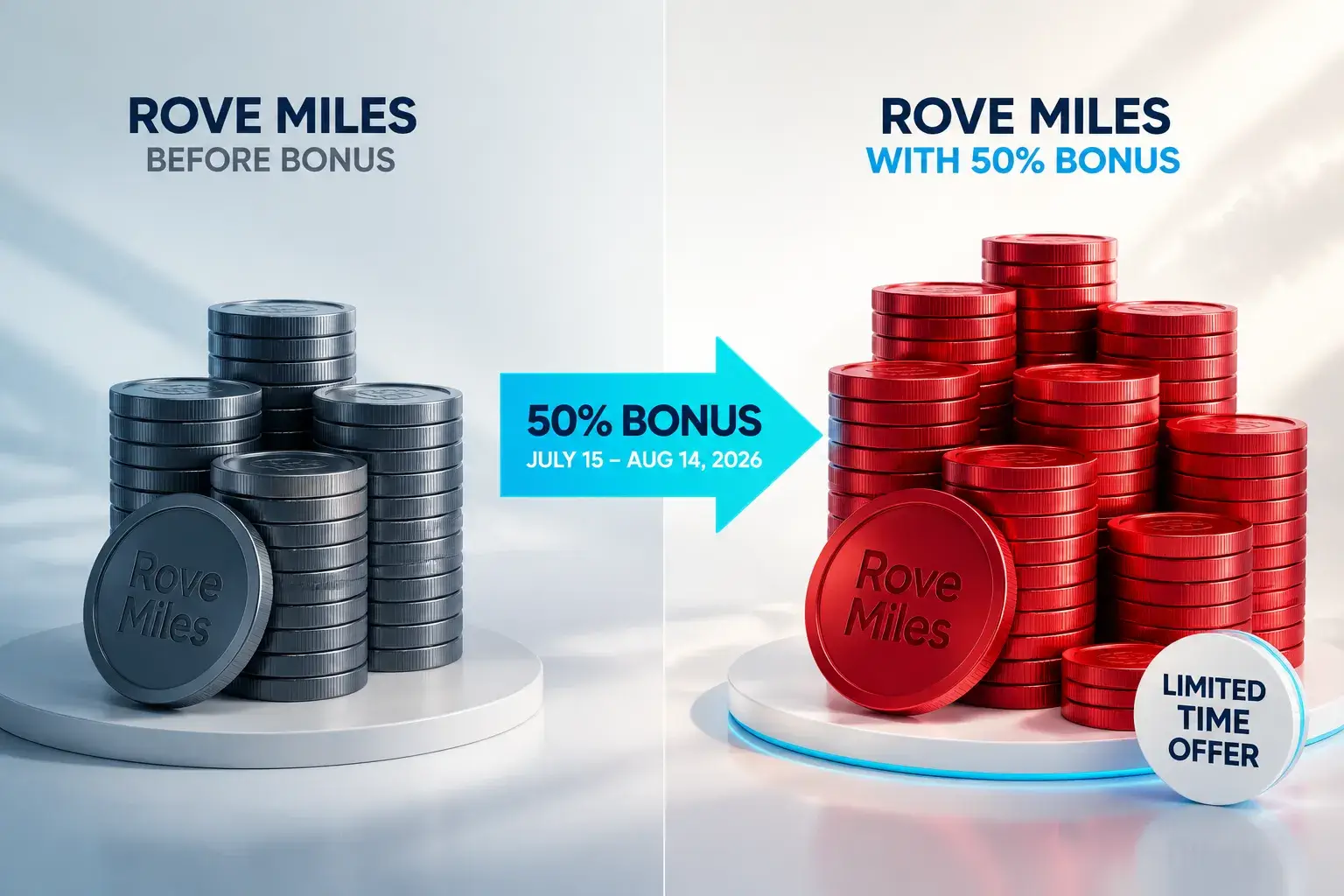 The Math: What the 50% Bonus Actually Gets You