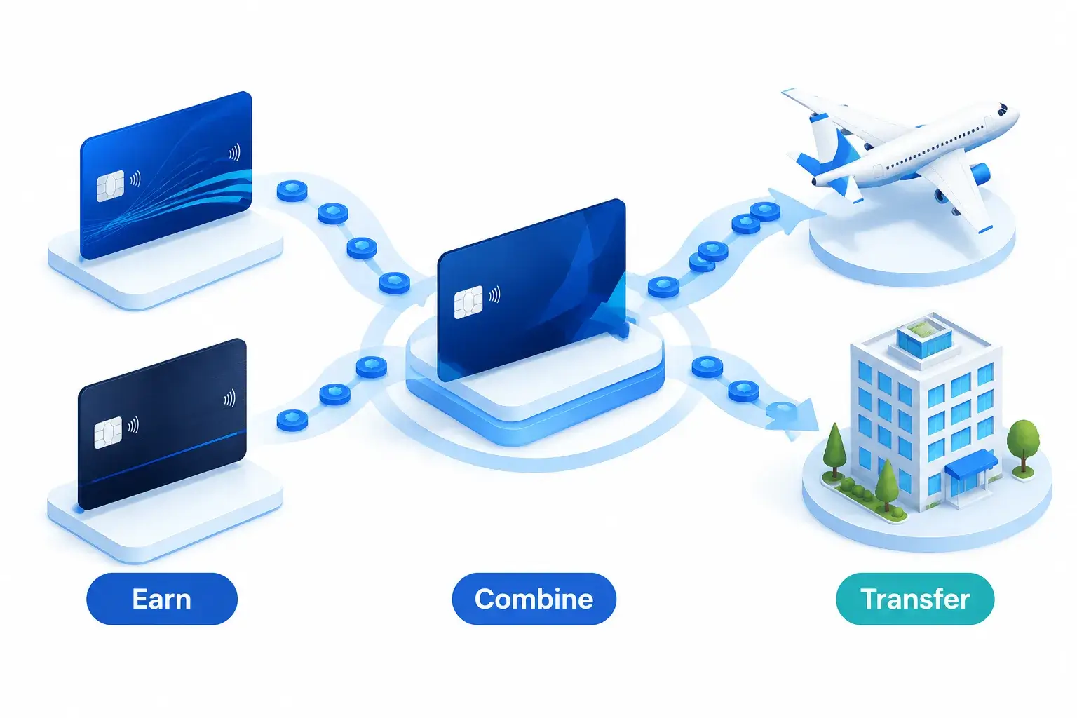 How Chase Ultimate Rewards Cards Work Together