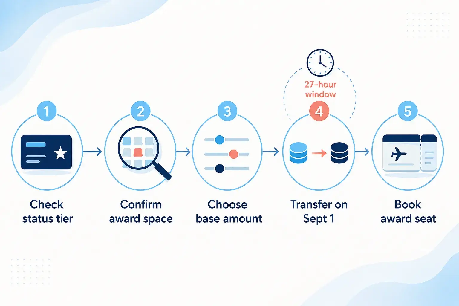 What is Bilt Rent Day September 2026, and how does the bonus work?