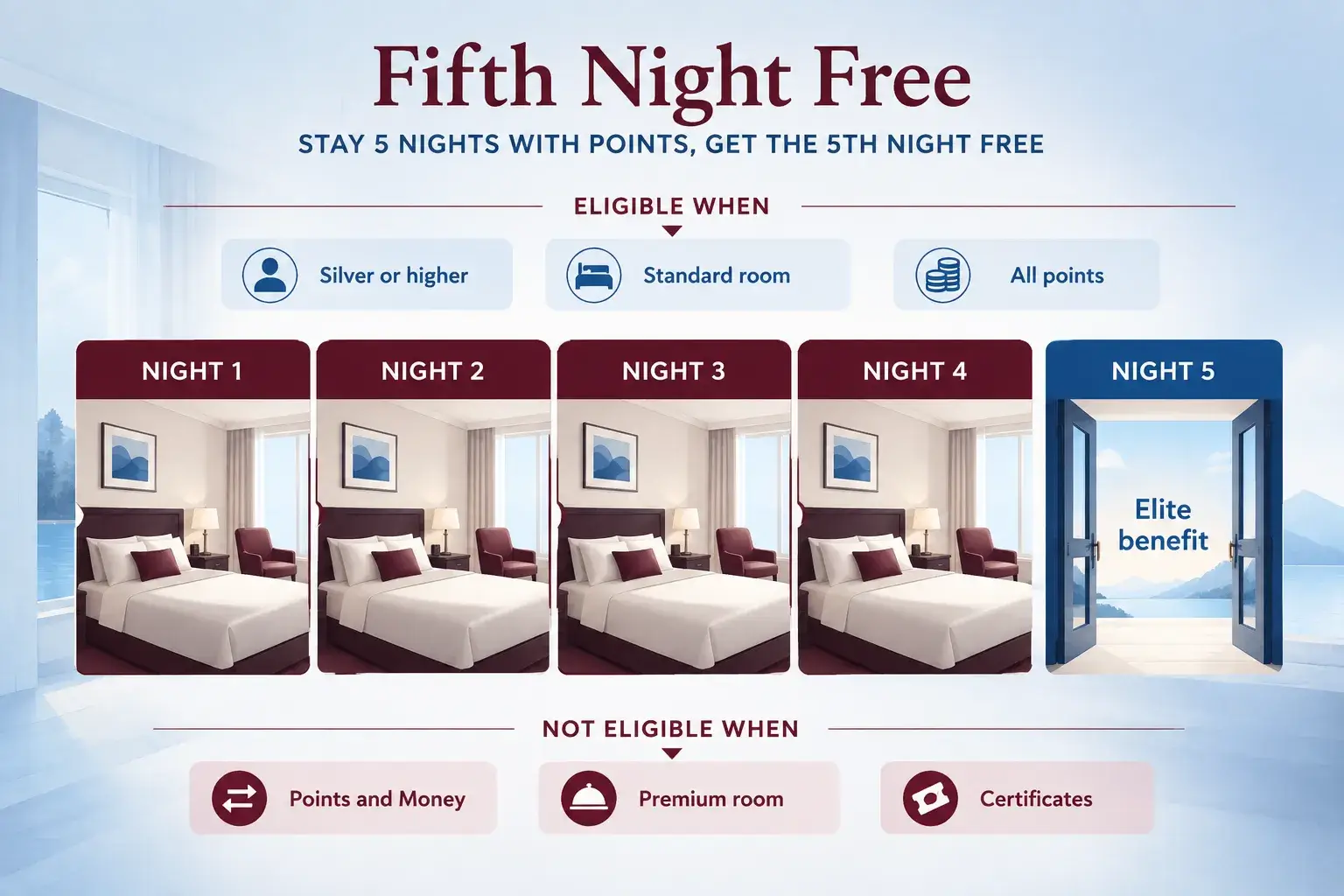 Hilton Award Nights in 2026: Dynamic Pricing Bands, 5th Night Free, and Where Value Still Hides 5th Night Free: The Single Biggest Value Lever