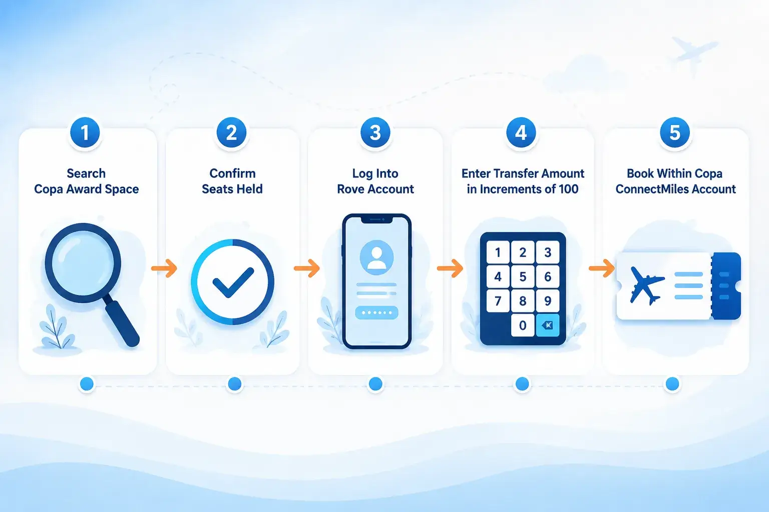 How to Transfer Rove Points to Copa ConnectMiles Safely