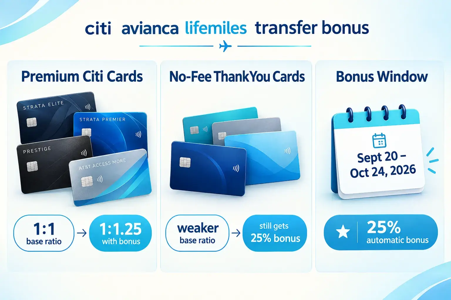 Pricing LifeMiles Against Other Star Alliance Currencies