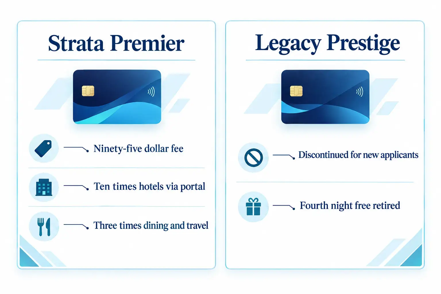 The Category Cards: Custom Cash and Double Cash