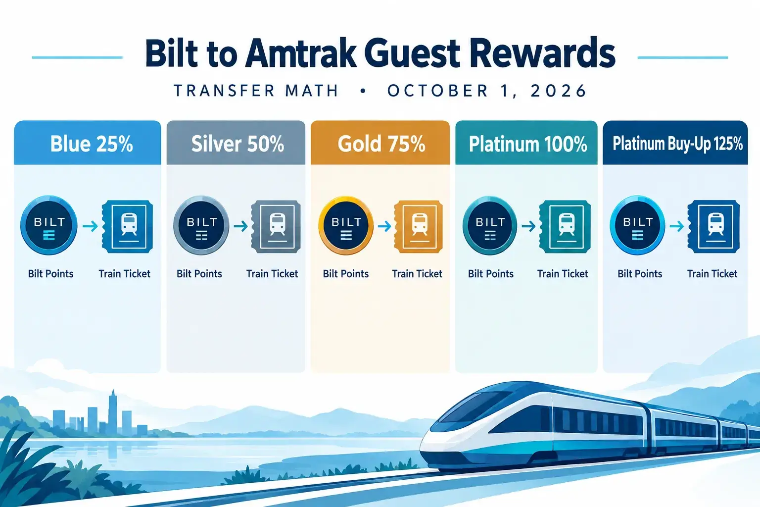What Is Bilt Rent Day October 2026?