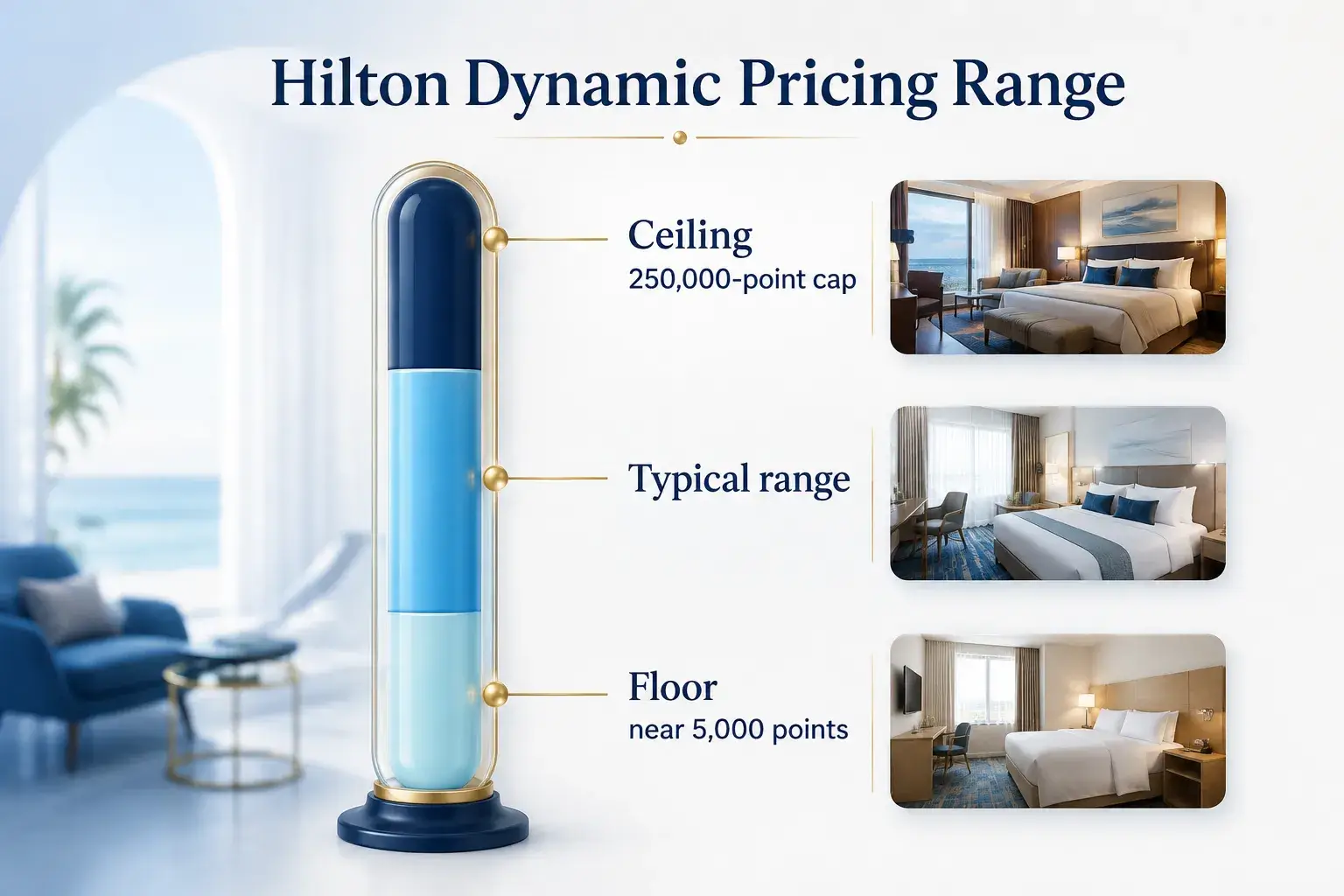 How Hilton Honors Dynamic Award Pricing Actually Behaves
