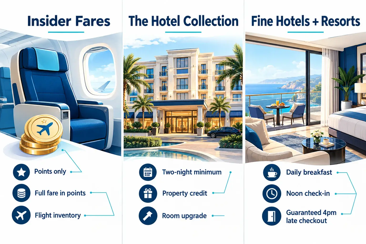 Amex Travel Insider Fares and The Hotel Collection: Who Actually Saves in 2026 Three programs, one portal: Insider Fares vs The Hotel Collection vs FHR